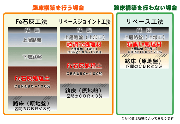 道路舗装断面例