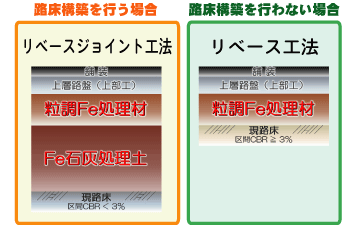 リベースジョイント・リベース工法断面例