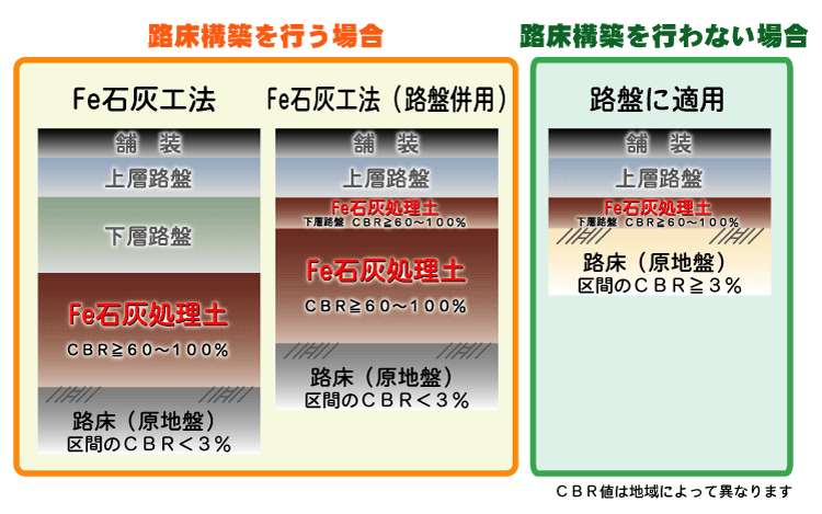 農道舗装断面例